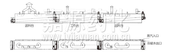 脫水蔬菜干燥機結(jié)構(gòu)