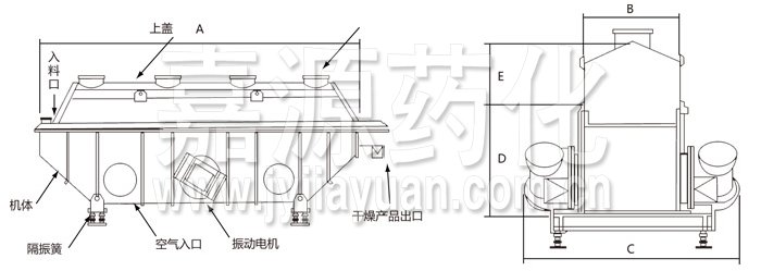 振動(dòng)流化床干燥機(jī)